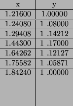 \begin{center}\vbox{\input{tabela02.tex}
}\end{center}