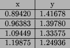 \begin{center}\vbox{\input{tabela11.tex}
}\end{center}
