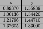 \begin{center}\vbox{\input{tabela12.tex}
}\end{center}