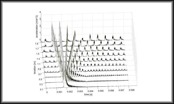 The influence of the crack location on wave propagation in a glass/epoxy beam