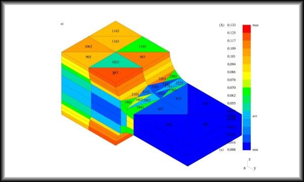 Estimated values of the error within a complex structure after hp adaptation