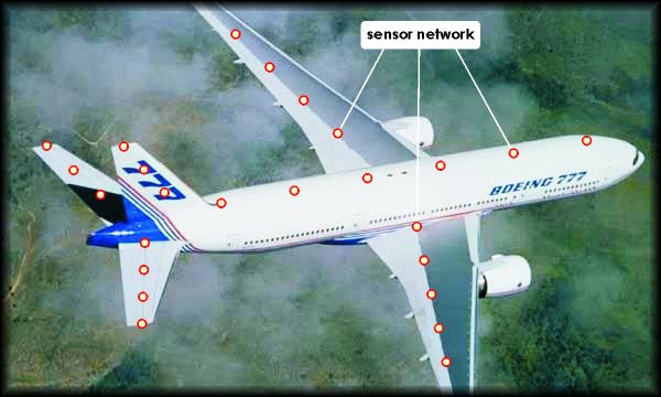 Aircraft equipped with a network of piezo transducers