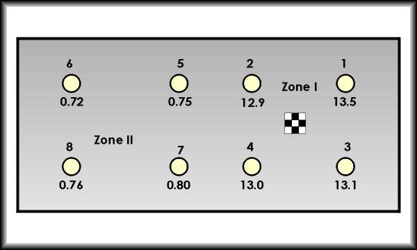 Calculated sensor indices indicating their ability for damage detection