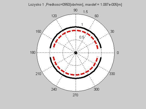 Rysunek 5