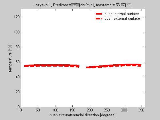 Rysunek 6