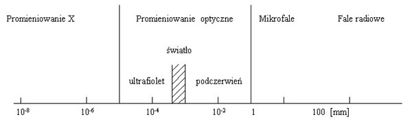 rysunek 1