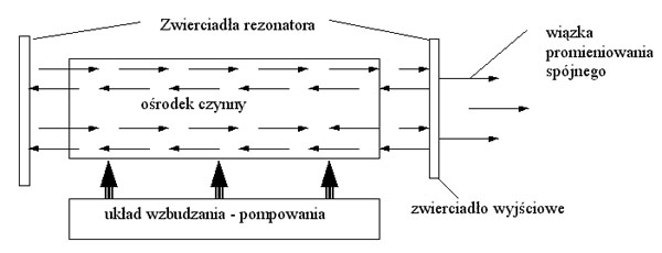 rysunek 2